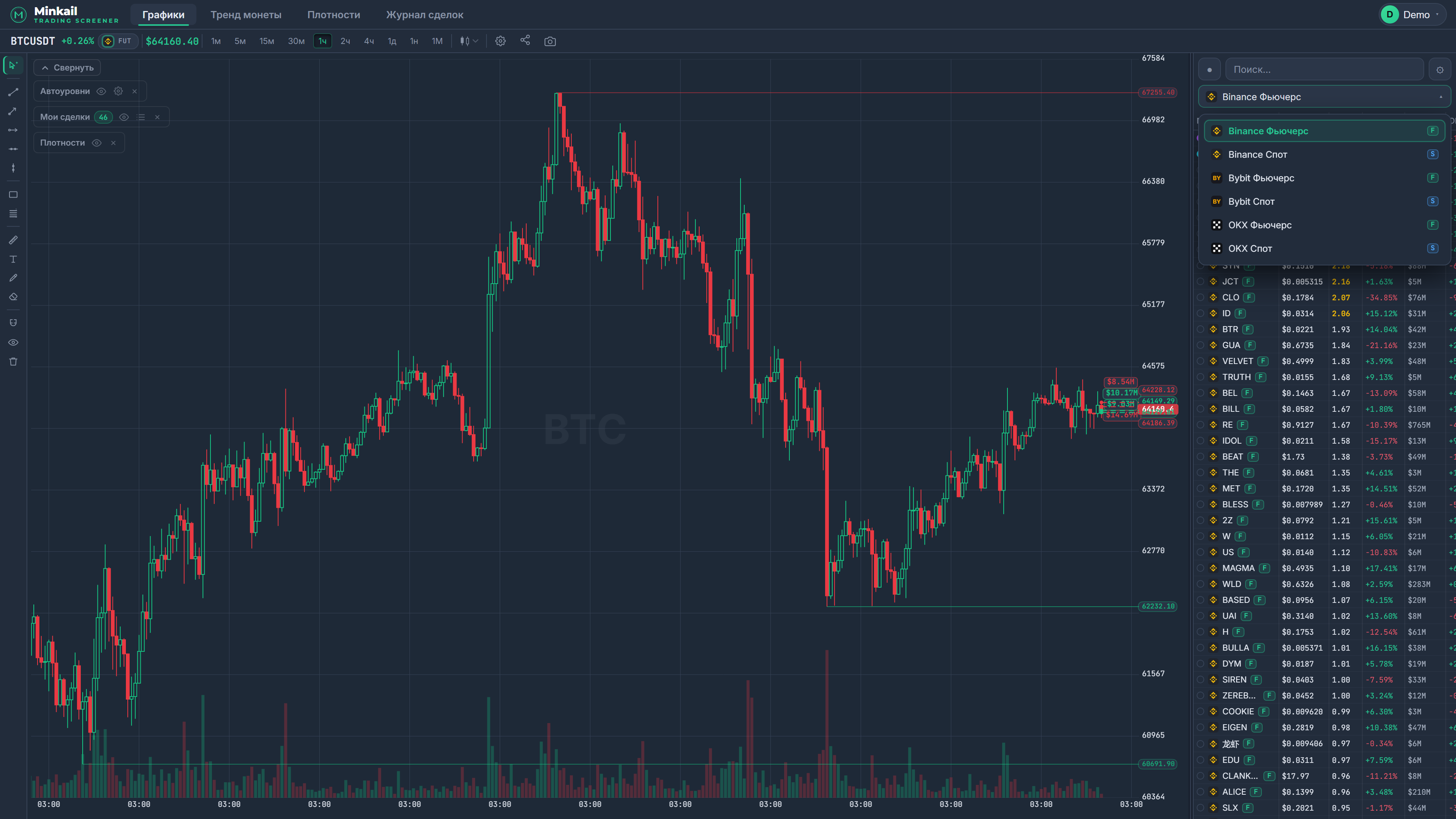 Выбор биржи и рынка — Binance, Bybit, OKX, спот и фьючерсы